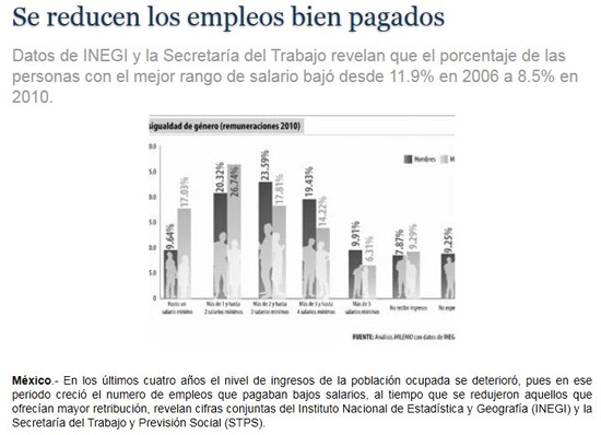 Nota empleo 2 -  Libro Padre Rico Padre Pobre de Robert Kiyosaki