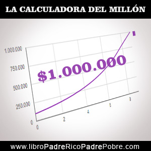 La calculadora del millon del Padre Rico - Interés compuesto