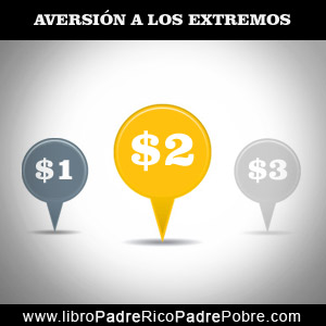 Aversión a los extremos, un secreto para ganar más dinero y gastar menos.