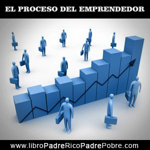 El proceso evolutivo del emprendedor.