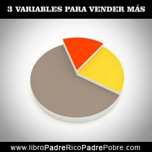 3 Variables para ganar más.