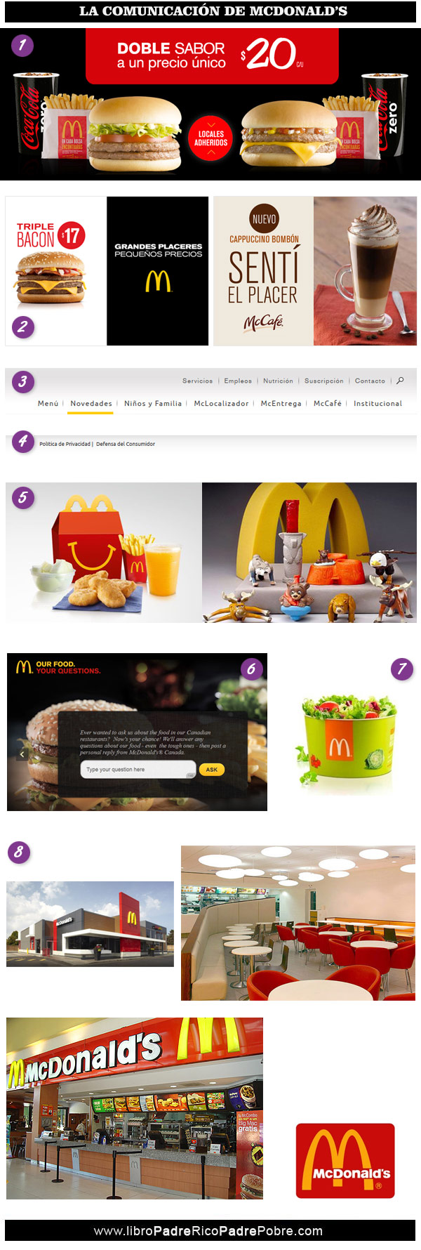 La comunicacion corporativa de McDonald's