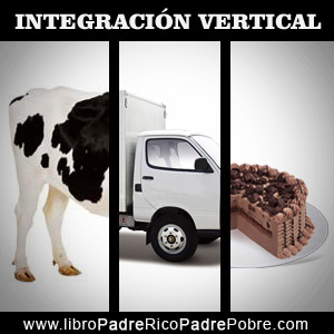 Integración vertical, el pilar oculto de las grandes empresas.