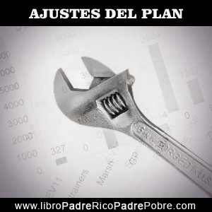 Los ajustes y el seguimiento del plan de negocio.