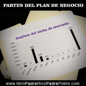 Las partes del plan de negocios.