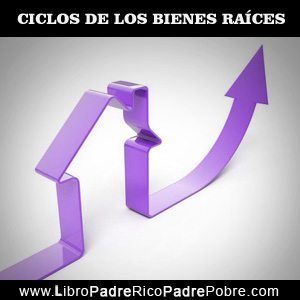 Ciclos: bienes raíces, finca raíz, inmobiliarios.