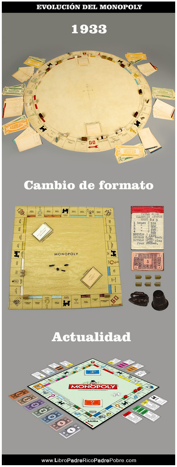 Evolución del juego de mesa Monopoly - De Charles Darrow